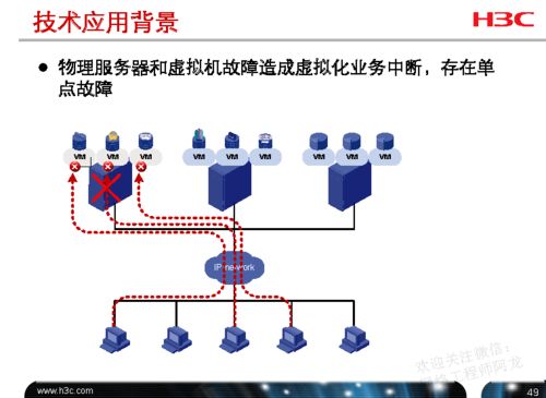 H3C云計(jì)算工程師 計(jì)算、網(wǎng)絡(luò)、存儲(chǔ)資源配置全攻略